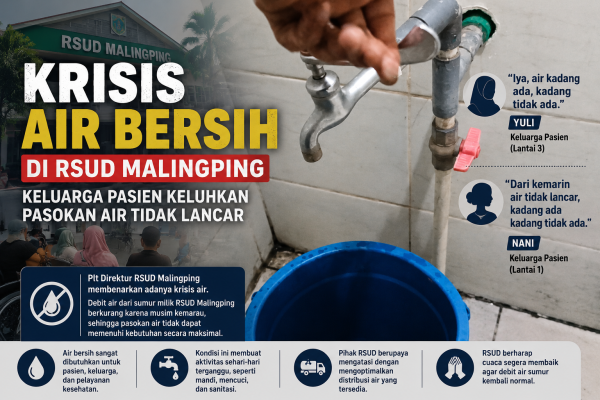 Krisis Air Bersih di RSUD Malingping, Keluarga Pasien Keluhkan Pasokan Air Tidak Lancar